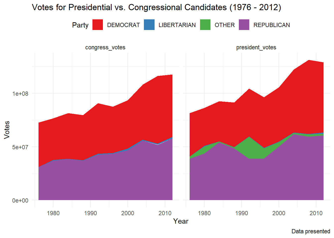 Mini Project #03: Do Proportional Electoral College Allocations Yield a ...